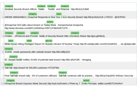Figure 1: Annotation interface.