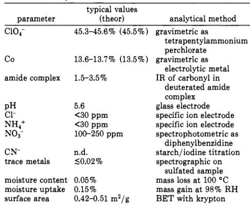 Table 11. Analytical Results 