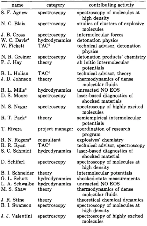 Table I. FRE Team Members, Fiscal Year 1984 