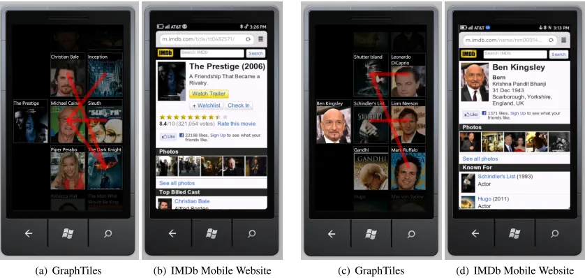Figure 3: Comparing GraphTiles with IMDb’s mobile website. (a) and (b): The Person QueryType; (c) and (d): the Movie QueryType.