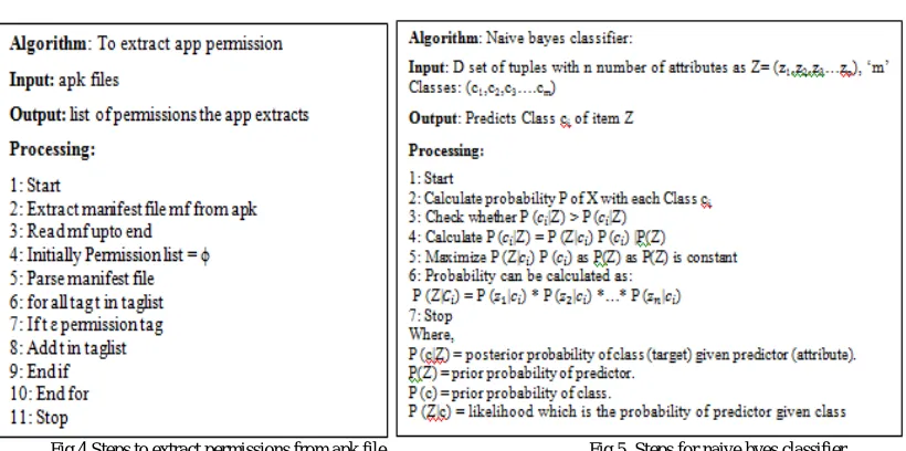 Fig 4.Steps to extract permissions from apk file                                              Fig 5