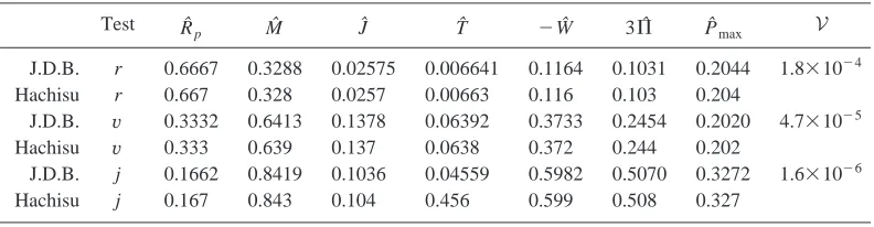 TABLE I. Comparison of results obtained from the initial data code described here �J.D.B.� and Hachisu’sself-consistent ﬁeld method code.