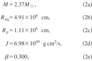 Fig. 1, the numerical data for jrotation lawsp and men are plotted for the �1b�, along with the Maclaurin rotation law �4�.For clarity, only one in ﬁve numerical data points is shown.