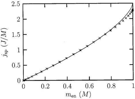 FIG. 1. The speciﬁc angular momentum j�Both the numerical dataversus the masssolid curvesp , in units of J/M, men enclosed in a cylindrical radius, in units of M