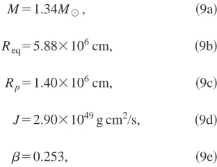 FIG. 9. Phase of the m�2 and m�4 Fourier modes.