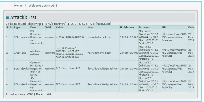 Fig.6. Attack List of Analysis Module 