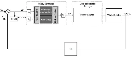 Fig. 2 Conflicting control requirements based on input signals   