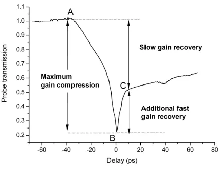 Fig. 1 Main features of a transmission curve. 
