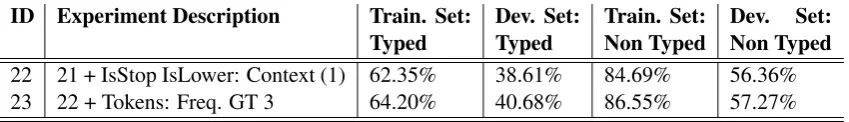 Table 7: Vocabulary in ASU for Typed/Non Typed Models on the Training/Dev. Sets.