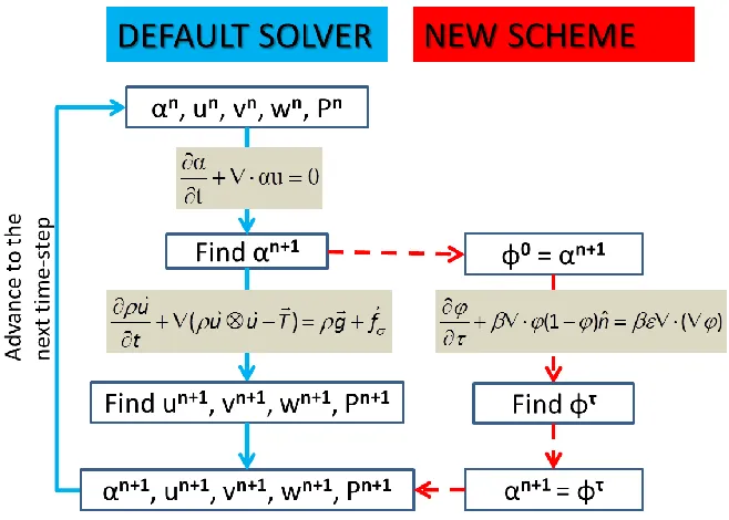 Figure 3. Outline of the Sharpening scheme used. 