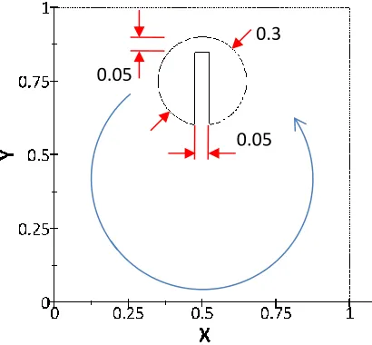 Figure 4. Initial domain and dimensions for Zalesak’s disk benchmark Case. 