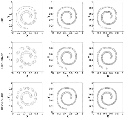Figure 7. Single Vortex Case at t=2.5. Isolines of α=0.1, 0.5, 0.9 are plotted. 