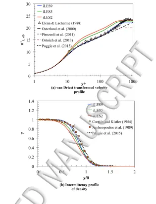 FIG. 3. Effect of the selected method on boundary layer profiles at ��� � �these figures, the reader is referred to the web (colored) version of this article that contains the 