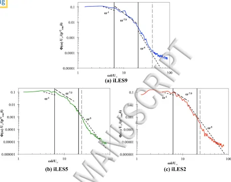 FIG. 11. Normalized power density spectrum of computed pressure signal on the wall at location ��� � �proportional to [45,57]