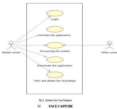 Fig 2. Mechanism for Face Capture  