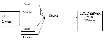 Fig 1 architecture of proposed work 
