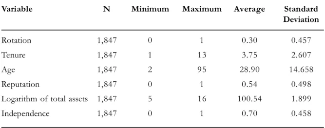 Table 3. Descriptive Statistics of  Company Samples