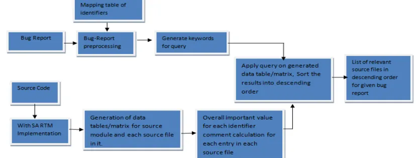 Fig 1.  Generalized block diagram of the system  