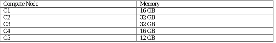 Table 1: Size of compute nodes 