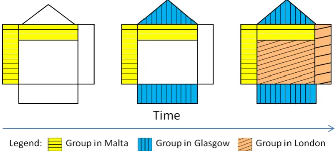 Figure 1: One of the methods used by some of the students to complete the QFD 