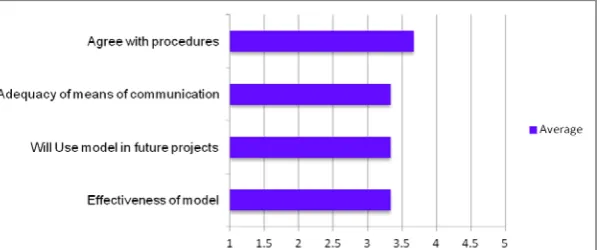 Table 3: Results on the procedures followed to complete evaluation tools 