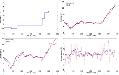 Figure 7 Trajectories resulting from application of the proposed method to the vehicle ID 348  