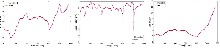 Figure 3 The result for estimation of the parameter T. The blue shadow denotes the distribution  of particles at each time instance while the red curve is the selected particle