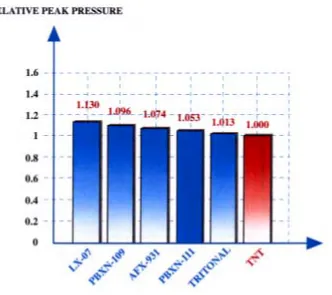 Figure 3: Pressure Vs. time at 3.5 m distance