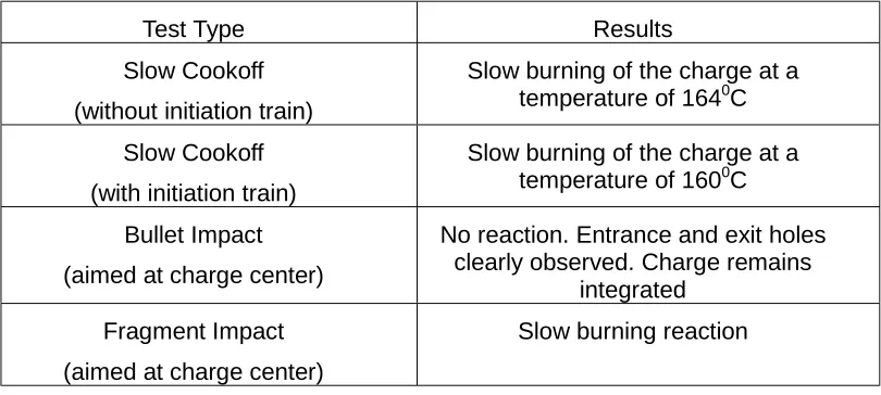 Table 4: IM tests and results