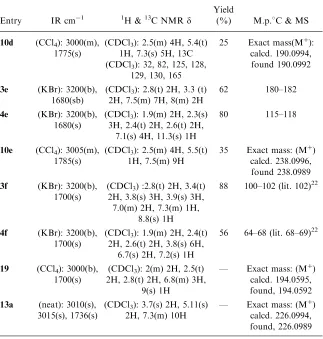 Table 2.Continued