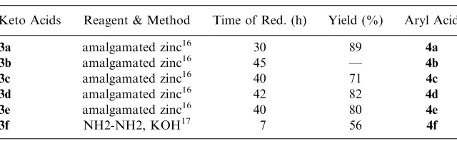 Table 3.Red. Condition for Conversion of Keto Acids to 4-Aryl Acids