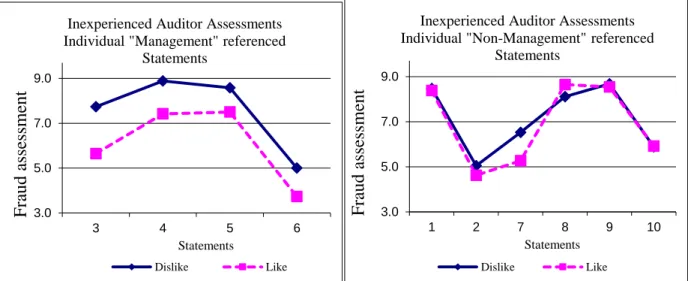 FIGURE 3  Panel A 