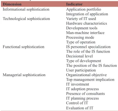 Table  1  presents  several  indicators  of  each  IT  sophistication  variables. Raymond and Pare (1992) defined IT sophistication 