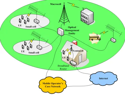 Figure   1.   5G   Communication   Systems   Architecture   