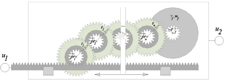 Figure 2.3. Single-degree-of-freedom (SDOF) primary structure ground-connected via an inerter element