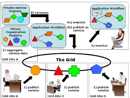 Figure 3: Workflow Illustration, Derived from [Bausch00] 