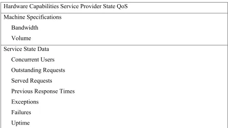 Figure 9: Replica Selection Metadata Candidates 
