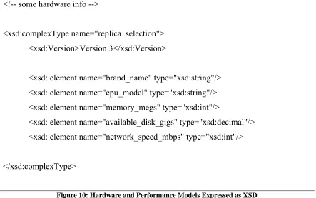 Figure 10: Hardware and Performance Models Expressed as XSD 