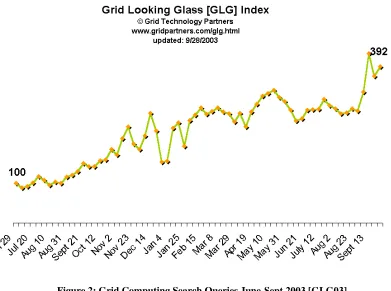 Figure 2: Grid Computing Search Queries June-Sept 2003 [GLG03] 