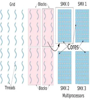 Fig. 1. The CUDA thread block structure 