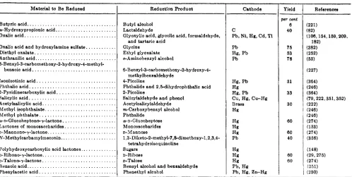 TABLE 6 