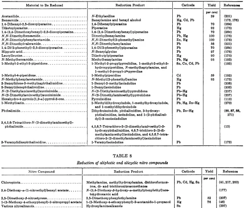 TABLE 7 