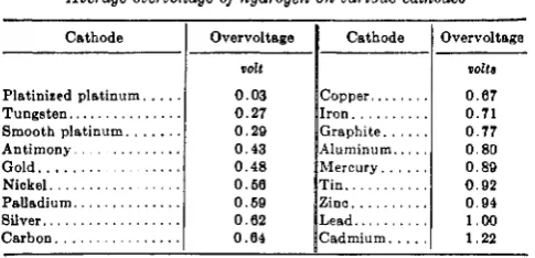 TABLE 1 