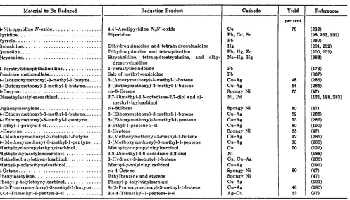 TABLE 2-Con~lWled 