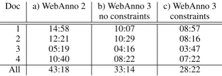 Table 2: Annotation times in minutes:seconds for WebAnno 2 and 3 with and without constraints.