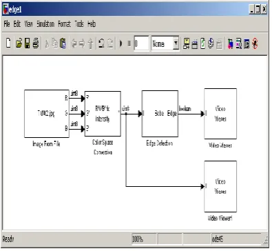 Fig.2. Threshold Scale factor Detector for Edge Thinning  using Sobel 