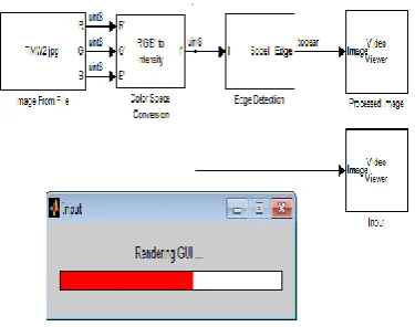 Fig. 5. Rendering GUI Model for Distorted Input Image   
