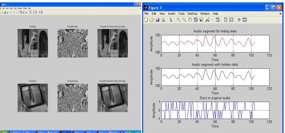 Fig 5 Histogram of original and gray scale image                             Fig 6 original gray scale for video encoding and                                                                                          Recovered   image from video 