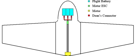Figure 2.5: Propulsion power system