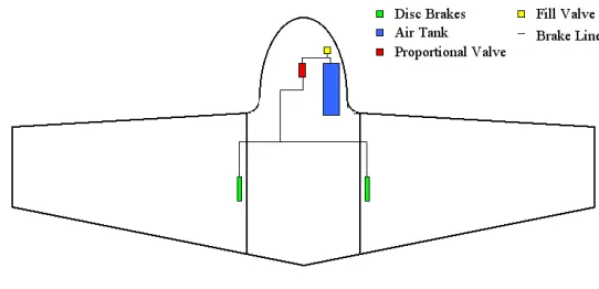 Figure 2.6: Avionics power system